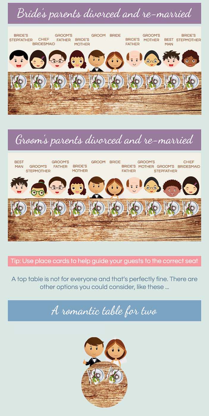 Rummet dialekt vejspærring Wedding Table Plan - Infographic - WeddingPlanner.co.uk