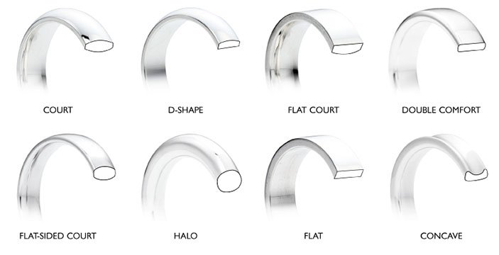 Wedding Ring Profiles