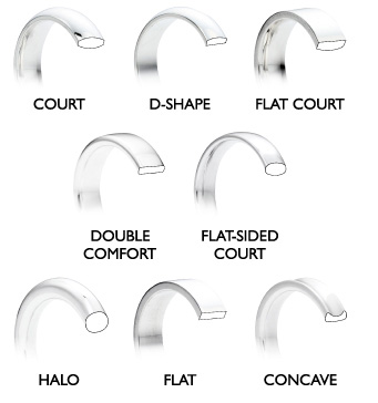 Wedding Ring Profiles