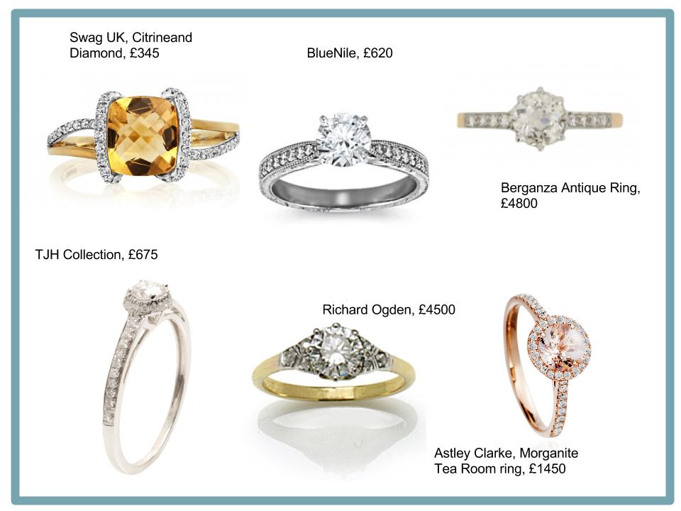 Recession Romance: How much did you spend on THE ring? - WeddingPlanner ...